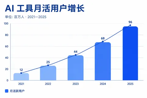 数据可视化配图